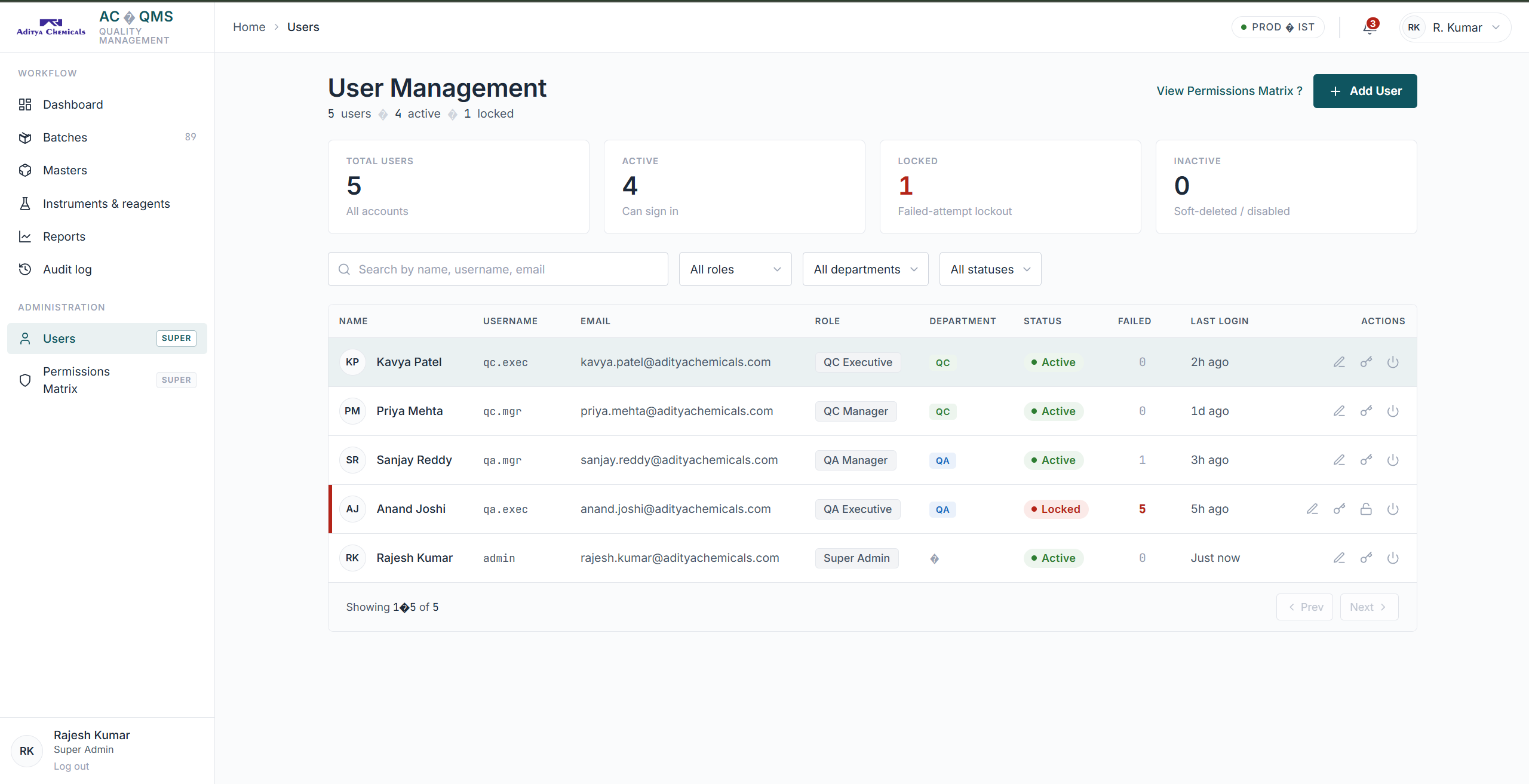 Aditya Chemicals QMS dashboard